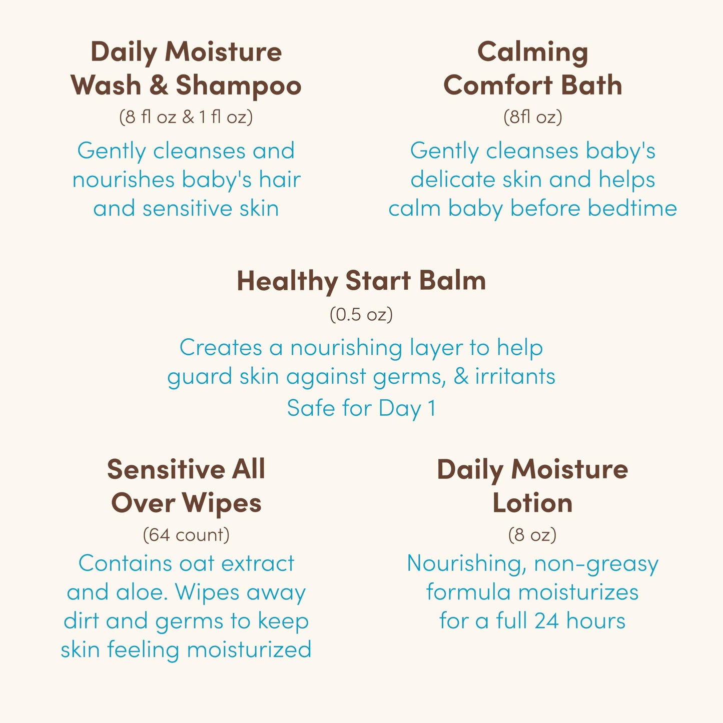 Aveeno Baby Welcome Little One Gift Set, Baby Skincare Set with Nourishing Baby Body Wash & Shampoo, Calming Bath Wash, All Over Baby Wipes, Daily Moisturizing Lotion, & Baby Balm, 5 Items