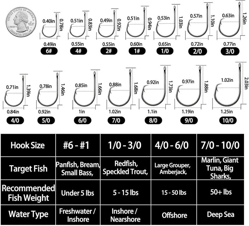 Fishing Circle Hooks - 50/100pcs 3X Strong Barbed High Carbon Steel for Catfish & Octopus | Freshwater & Saltwater