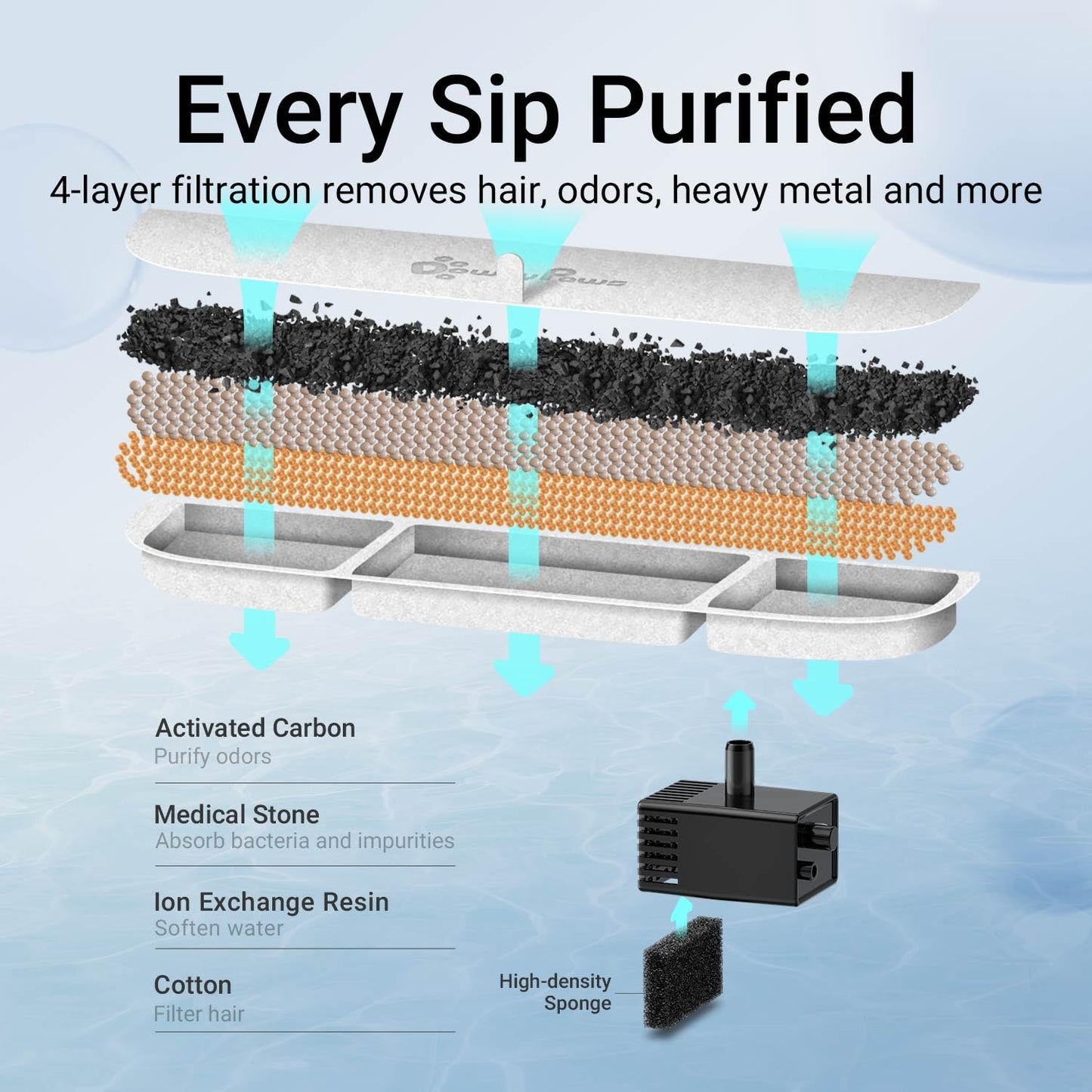 DownyPaws Cat Water Fountain Stainless Steel Wireless, 101 oz/3L FurSink Cordless Cat Water Dispenser for Pets, Battery Operated Dog Drinking Fountain with Motion Sensor, Easy Clean, Black