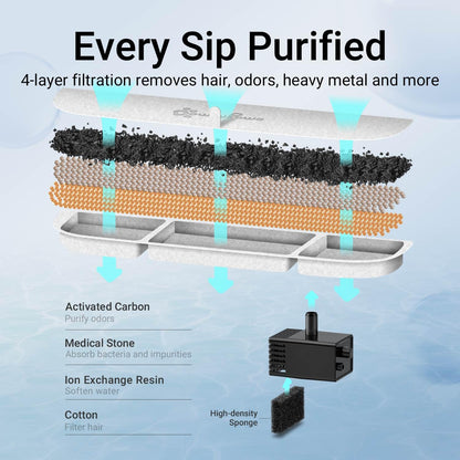 DownyPaws Cat Water Fountain Stainless Steel Wireless, 101 oz/3L FurSink Cordless Cat Water Dispenser for Pets, Battery Operated Dog Drinking Fountain with Motion Sensor, Easy Clean, Black