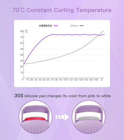 HEBECA Heated Eyelash Curlers, Electric Eye Lashes Curler with Innovative Heating Silicone Pad for Lifted Lashes 24 Hours, No Pinching, Quick Rechargeable 600mAh Battery Purple EC2001