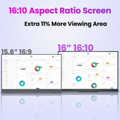 Portable Monitor 15.6" FHD 87% sRGB 60Hz IPS HDR HDMI USB-C Travel Monitor for Laptop MacBook PC Surface PS5 Xbox, External Display with Kickstand & Speakers, VESA Compatible