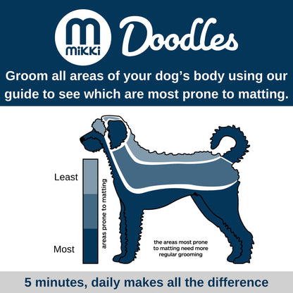 Mikki Dog Puppy Stainless Steel Comb and Hard Pin Slicker Brush, for Cockapoos, Labradoodles, Cavapoos and Golden Doodles - Starter Set 2pcs, Blue, Grey,Small