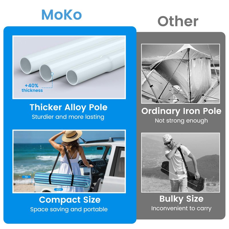 MoKo Beach Cabana, 8'×8' Large Beach Canopy with Side Wall, UPF 50+ Protection Easy Setup Beach Tent Sun Shelter, Adjustable Height Wind Resistant Cabana Beach Tent for Whole Family, Blue-Green Stripe