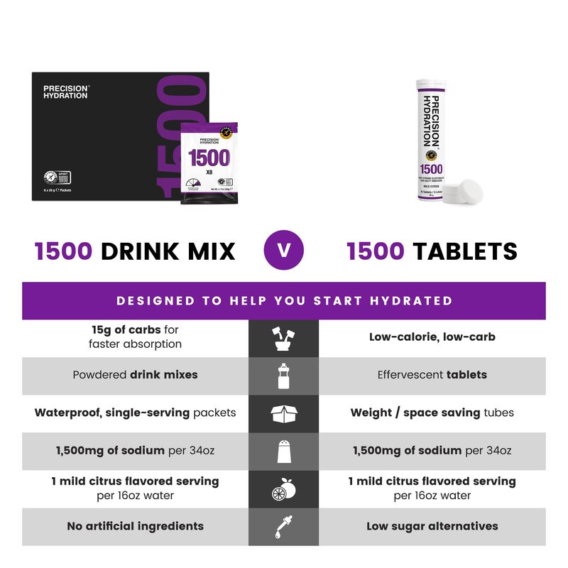 Precision Hydration Electrolyte Tablets - Multi Strength Effervescent Hydration Tablets - Combats Cramp - Low Calorie, Gluten Free, Vegan/Vegetarian Friendly (1 Tube, 1500mg/L - Purple Tube)
