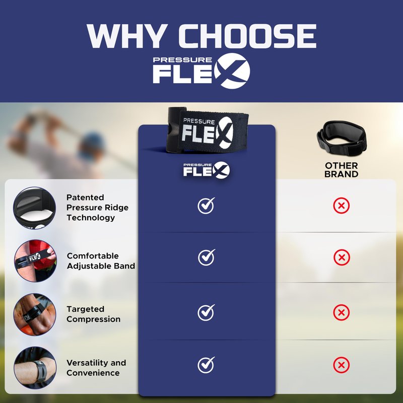 Tennis Elbow Brace for Men - Golfers Elbow Brace for Men, Forearm Compression Tendonitis Relief Arm Band, Adjustable Strap with Pressure Ridge Bar, Forearm Support Strap for Quick Recovery