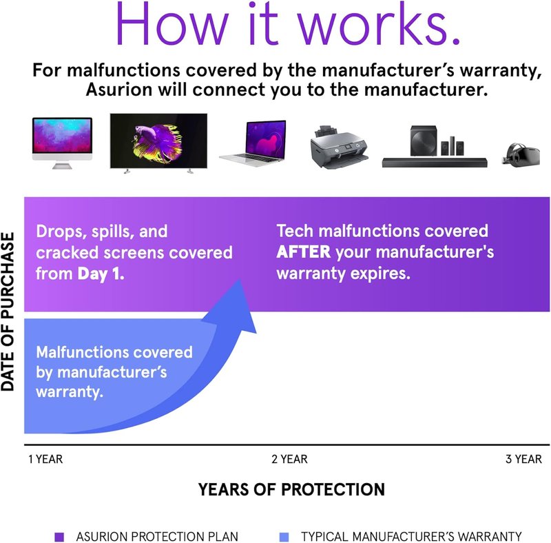 Portable Electronic Accident Protection Plan - 3 Year Coverage | $30 - $39.99