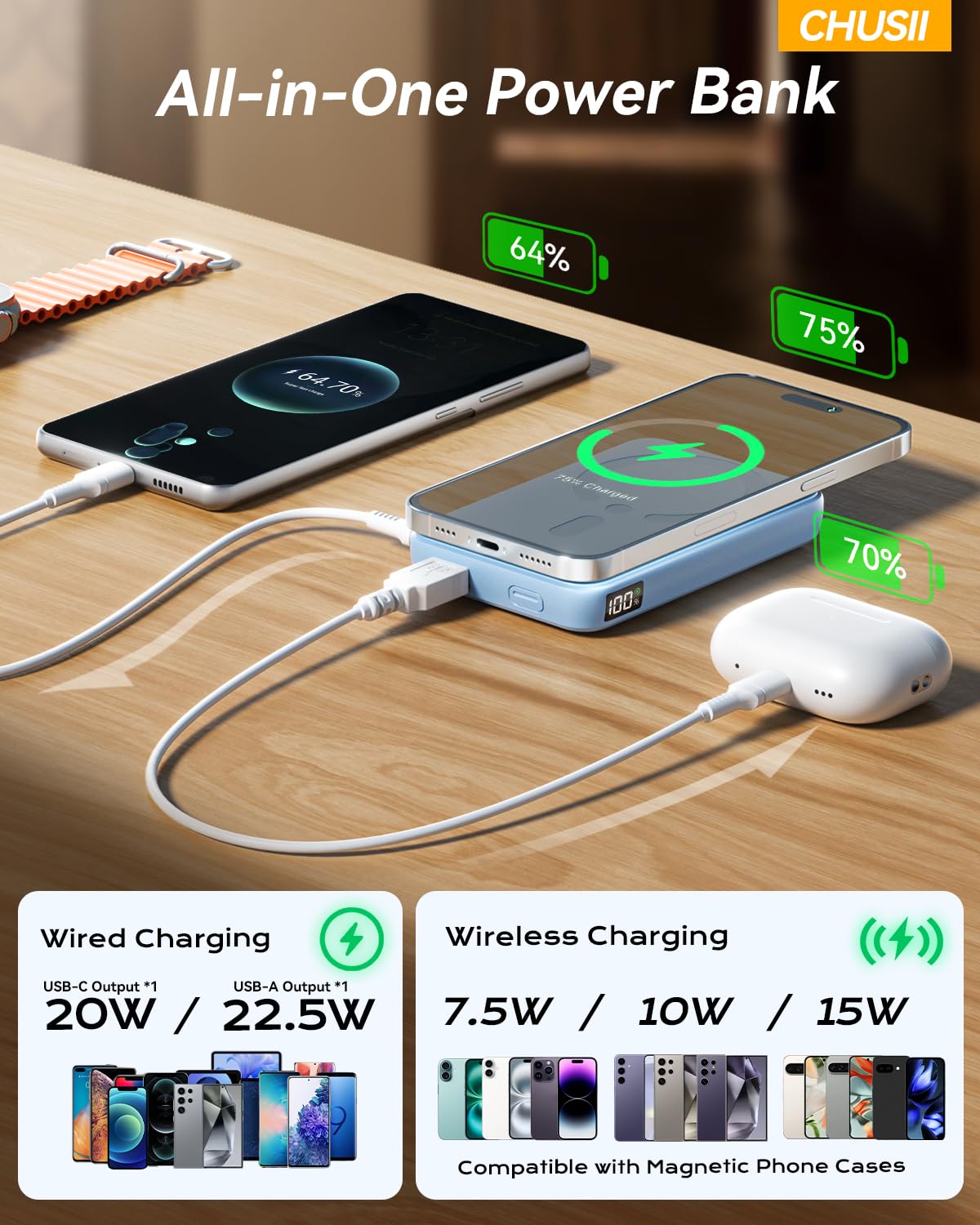 for Magsafe Portable Charger, 12000mAh Wireless Magnetic Power Bank with Stand and PD 20W Fast Charging, for Magsafe Battery Pack Compatible with iPhone 17/16/15/14/13 Series,Travel Camping Essential