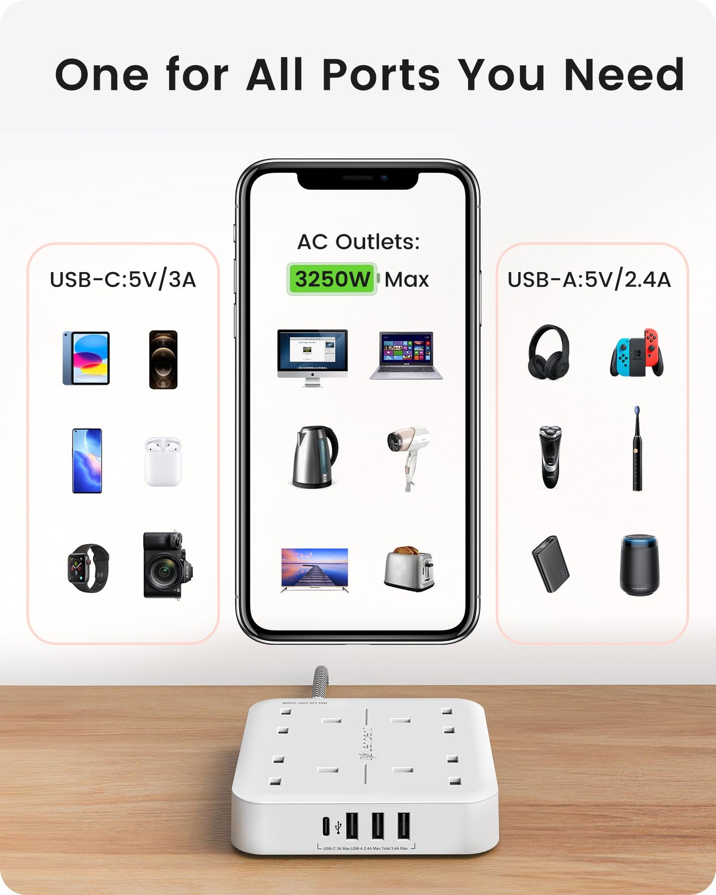 LENCENT Extension Lead with 4 Way Outlets, 3250W 13A Power Strip, 1.8M Braided Extension Cord, 1 USB-C and 3 USB Slots, Multi Power Plug Extension for Home and Office, White
