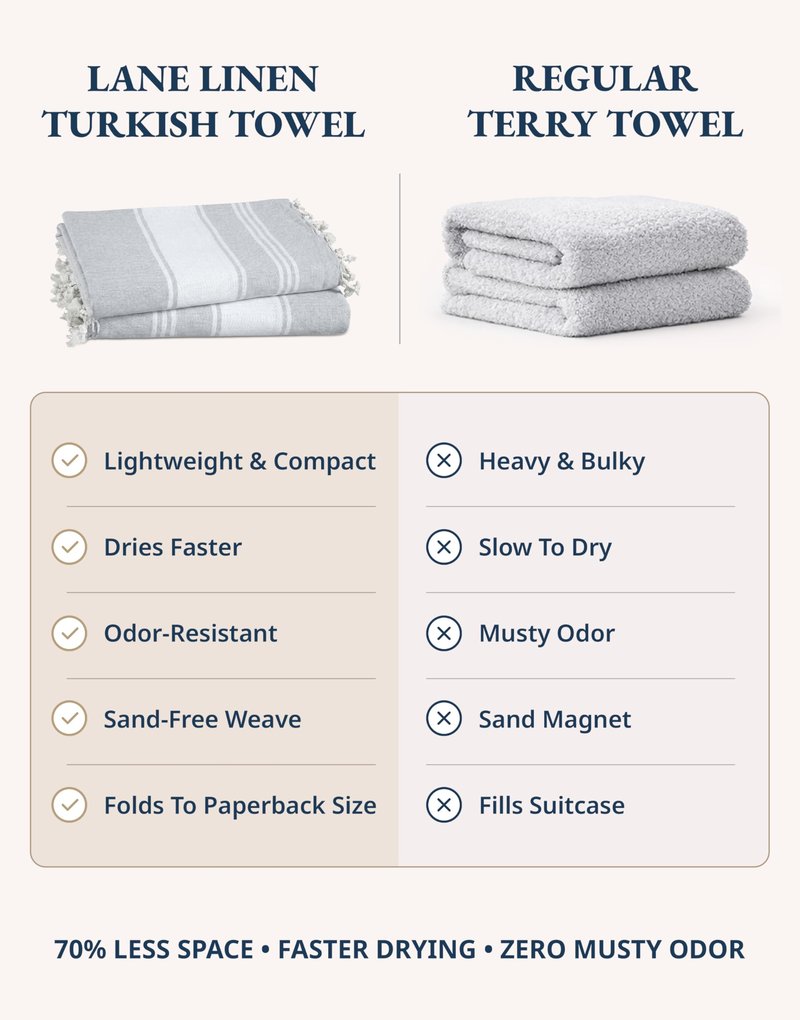 LANE LINEN Oversized Beach Towels 4 Pack – Pre-Washed, Extra Large, Quick Dry, No Sand, Absorbent Pool Towels for Adults, 39"x71", Grey