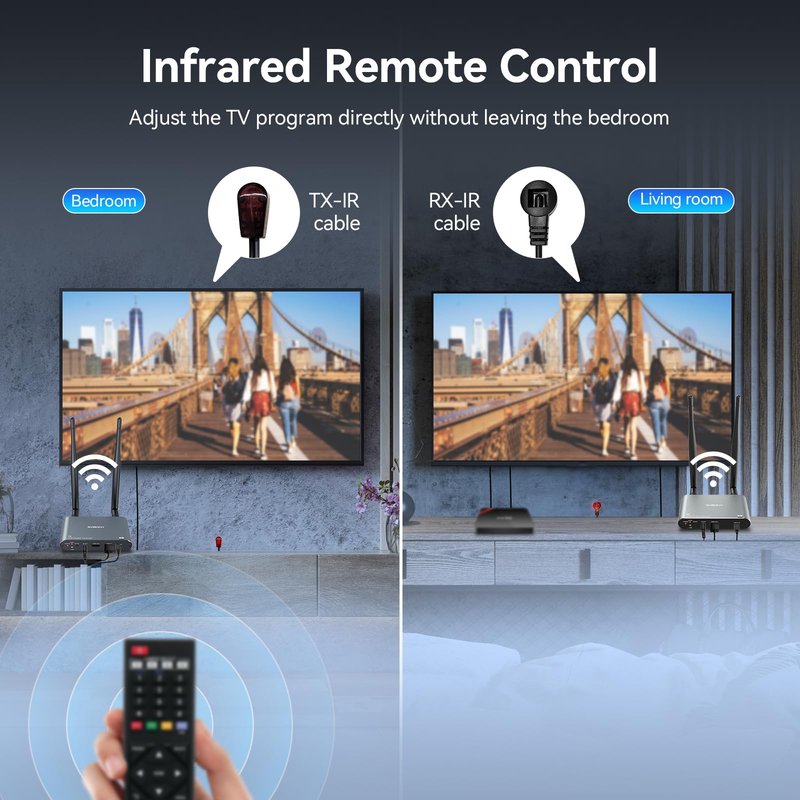 SVBONY TransAir2 Wireless HDMI Transmitter and Receiver 4K 30Hz, 5.8GHz, 1TX to 4 RXS, 1000 FT, HDMI Loop-Out, IR Extend, 0.06s Latency, 9 Channels, from PC, Laptop, STB to TV, Projector, Monitor