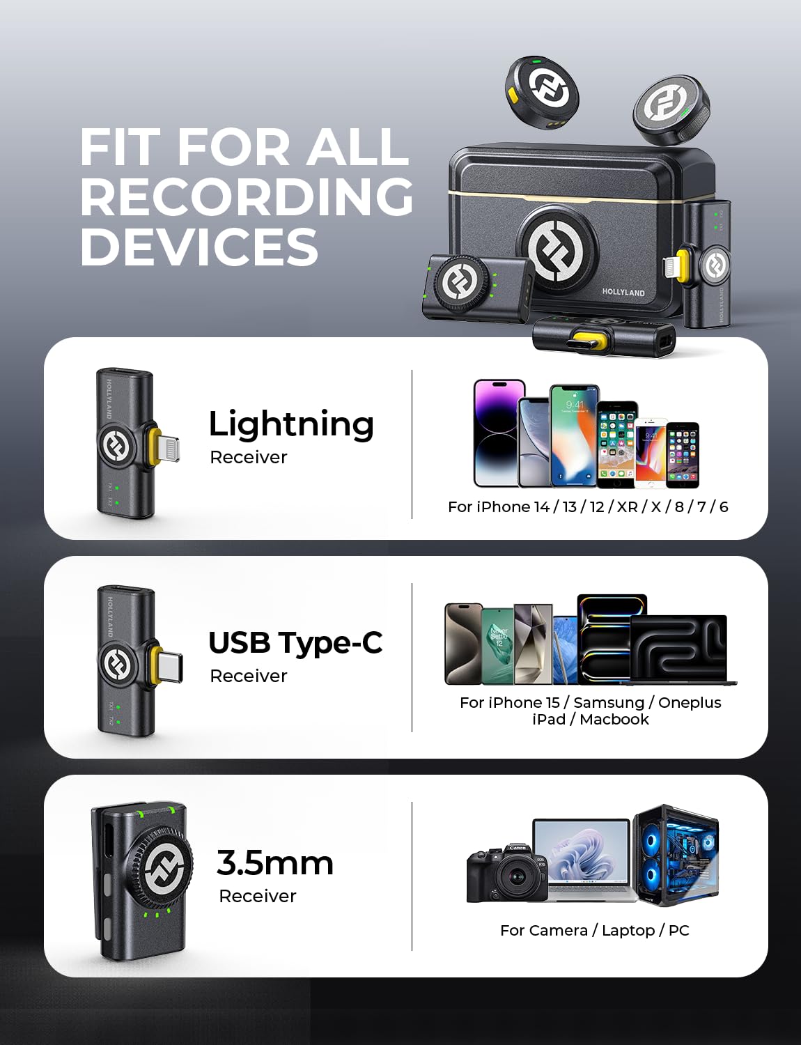 Hollyland Lark M2 Wireless Microphone for iPhone/Camera/Android/PC, 48kHz/24-bit High Fidelity Audio, 300m Range, Noise Cancelling, 40h Use, YouTube, Vlog, Streaming (2TX + 3RX + Charging Case)