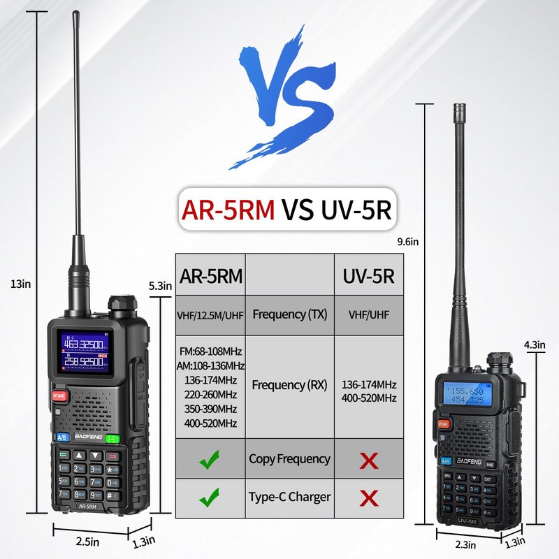 Ham Radio Baofeng Radio 5RM 10W Long Range Handheld AR-5RM Two Way Radio UV-5R NOAA Weather Receiver Rechargeable Walkie Talkies Longe Range DTMF Copy Frequency 999CH with Type C Charging(1 Pack)