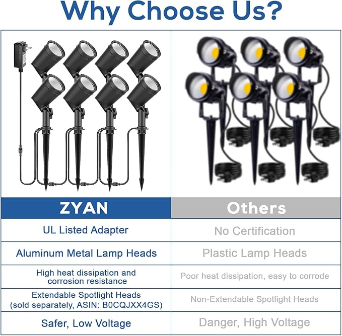 ZYAN 16 Pack Landscape Spotlights with Power Supply, 4.5W 600lm per Light, 2700K Warm White
