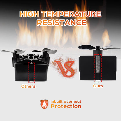 JossaColar Wood Stove Fan Heat Powered Fireplace Fan Non Electric, Thermal Fan for Wood Burning Stove/Pellet/Log Burner, w/Stove Accessories Thermometer