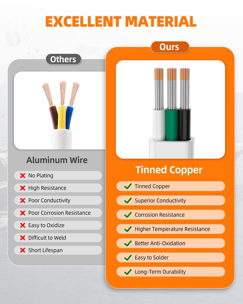 CONEPY 12 Gauge Marine Wire, 12/3 Triplex Marine Grade Cable, IP68 Waterproof/Oxygen-Free Tinned Copper Stranded PVC 12 AWG Wire for Boat, Automotive, RV, Solar, LED Strips (50FT)