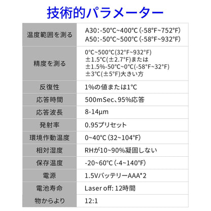 Digital Infrared Thermometer Gun for Cooking,BBQ,Pizza Oven,Ir Thermometer with Backlight,-58℉~932℉(-50℃~500℃) Handheld Non Contact Heat Laser Temperature Gun (Not for Human)