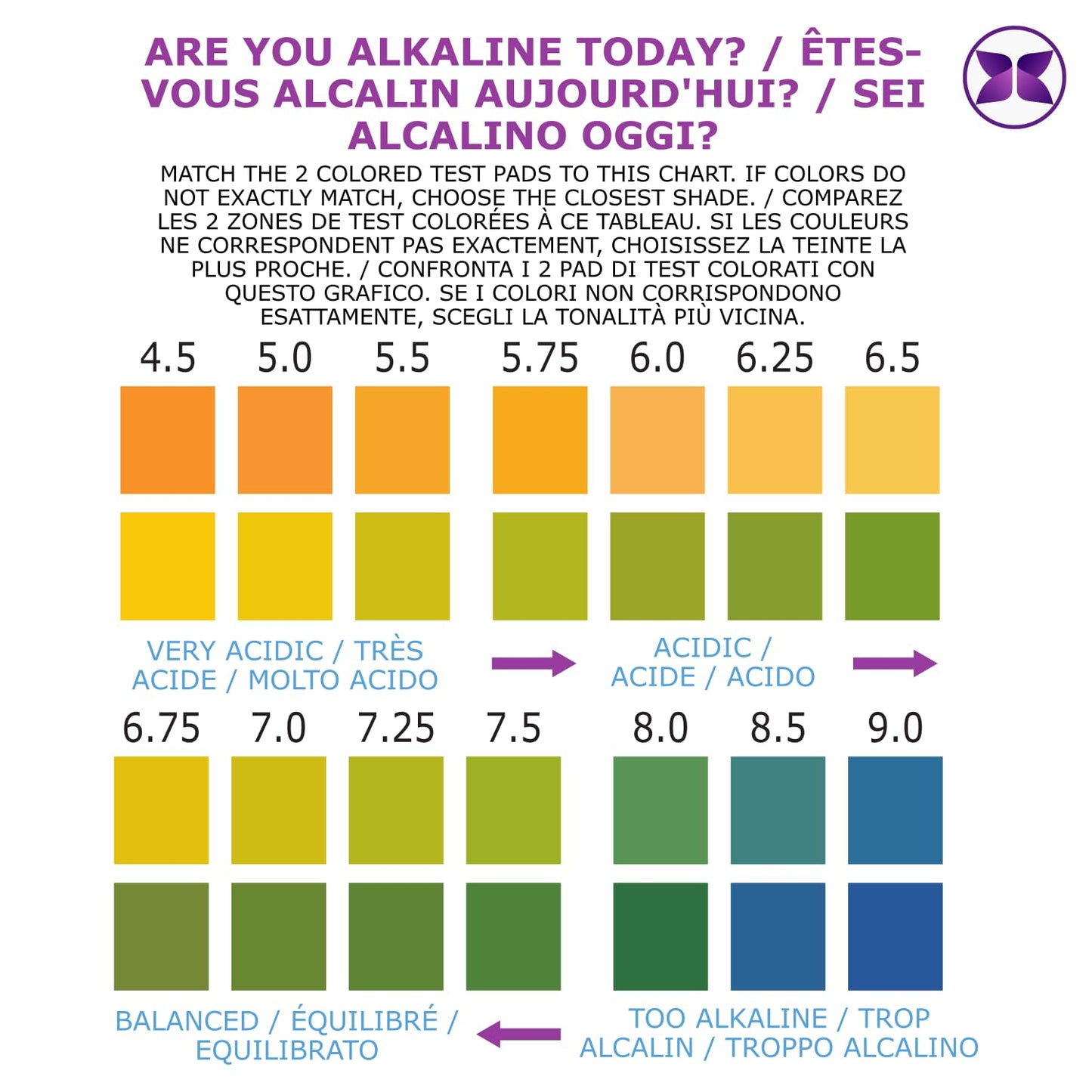Just Fitter pH Test Strips for Testing Alkaline and Acid Levels in The Body. Track & Monitor Your pH Level Using Saliva and Urine. Get Highly Accurate Results in Seconds.
