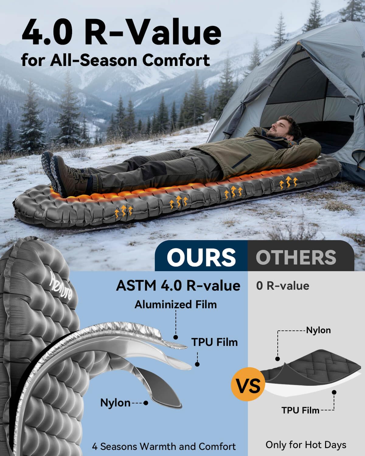 Hikenture 4.0 R-Value Backpacking Sleeping Pad, Ultralight 15oz Camping Mattress Pad, Insulated & Inflatable Camp Sleeping Mat (Grey, Single)