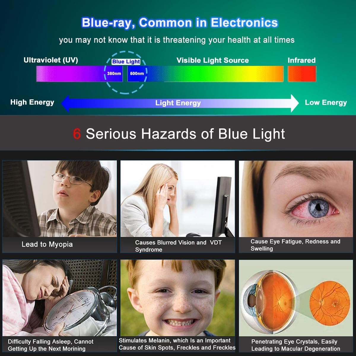 24" Anti Blue Light Anti Glare Screen Protector for Dell/HP/Acer/ViewSonic/ASUS/Aoc/Samsung/Sceptre/LG/PHILIPS/Amazon 24" 16:9 Standard/Curved Monitor &Touchscreen, Eyes Care (20.94" x 11.77" /W x H)