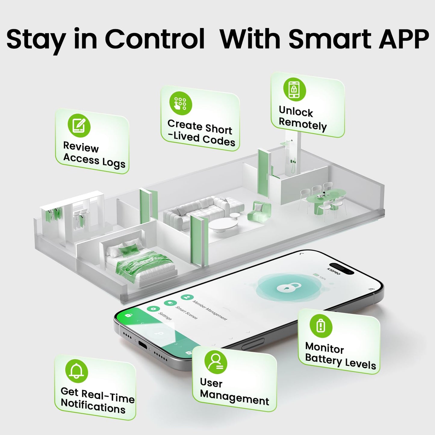 GHome Smart 4-in-1 Smart Door Knob Fingerprint Door Lock with Keypad, Biometric & App Control, Keyless Entry for Room, Garage, Office, Apartment, Local Data Storage