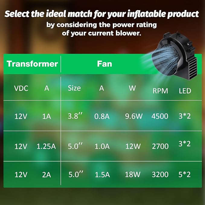 4-Pack Inflatable Fan Replacement, 0.8A Air Fan Blower with 1.0A Adapter and 3 LEDs Bulbs Light Strings for Halloween, Thanksgiving and Christmas Inflatables (IP68 Waterproof, 3.8 * 3.8'')