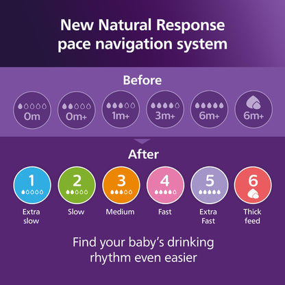 Philips Avent Natural Response Baby Bottle - 2 x 125ml Baby Milk Bottle for Newborns and Up, BPA Free, 0+ Months (Model SCY900/02)