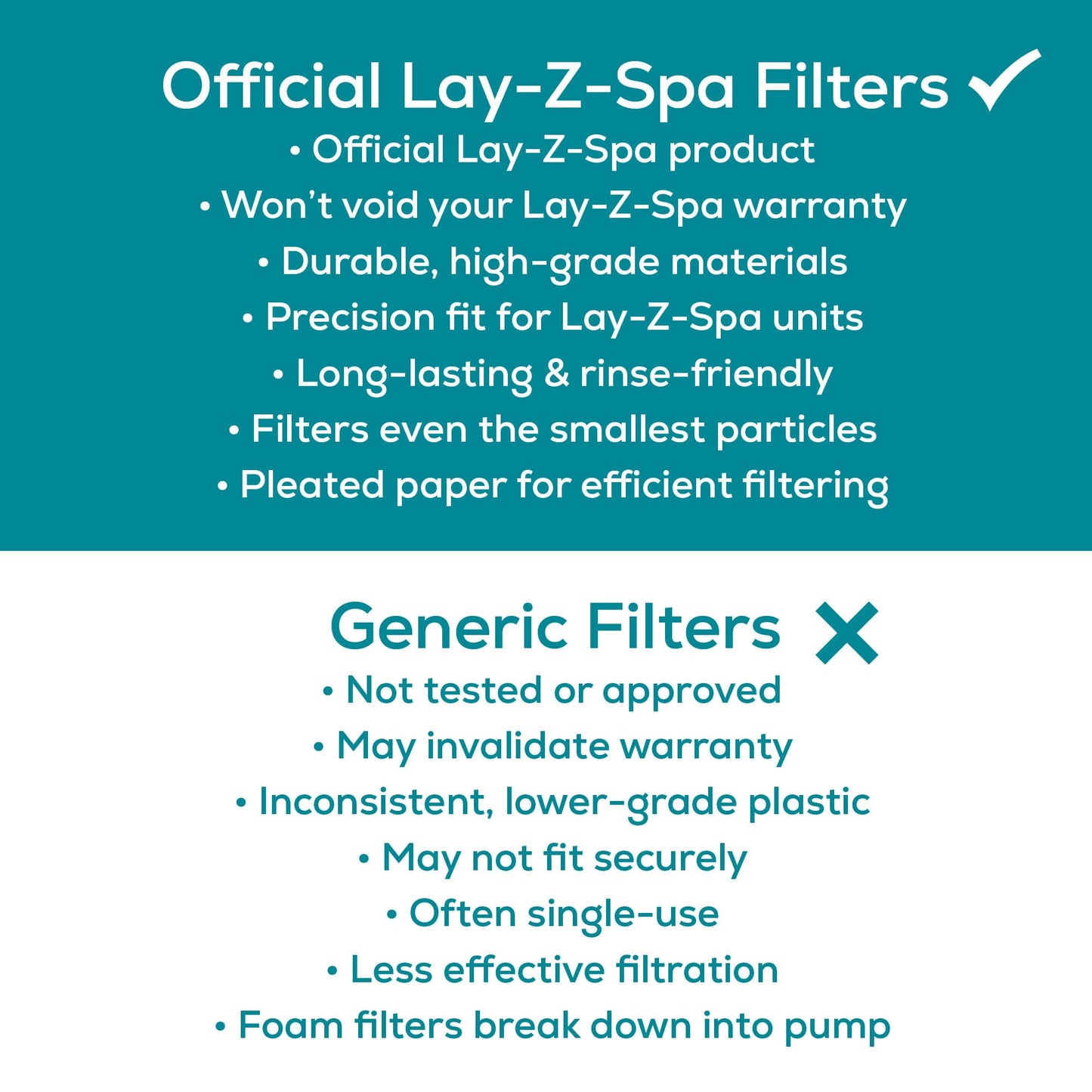 Bestway Lay-Z-Spa Hot Tub Filter Cartridge VI for All Lay-Z-Spa Models - 6 x Twin Pack (12 Filters)