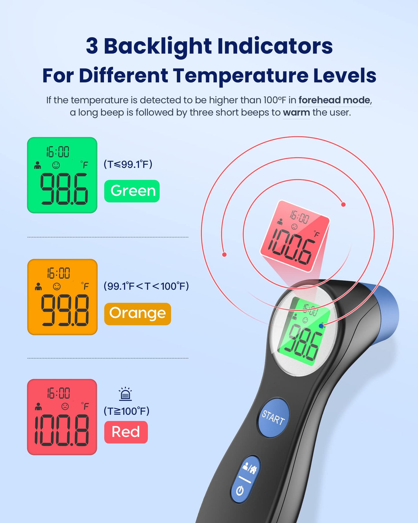 Forehead Thermometer for Adults and Kids, Digital Touchless Thermometer for Baby, Infants and Toddlers, 3 Color Fever Alarm, FSA HSA Eligible,1s Fast Accurate Reading, Non Contact