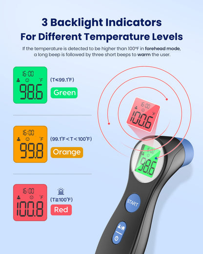 Forehead Thermometer for Adults and Kids, Digital Touchless Thermometer for Baby, Infants and Toddlers, 3 Color Fever Alarm, FSA HSA Eligible,1s Fast Accurate Reading, Non Contact