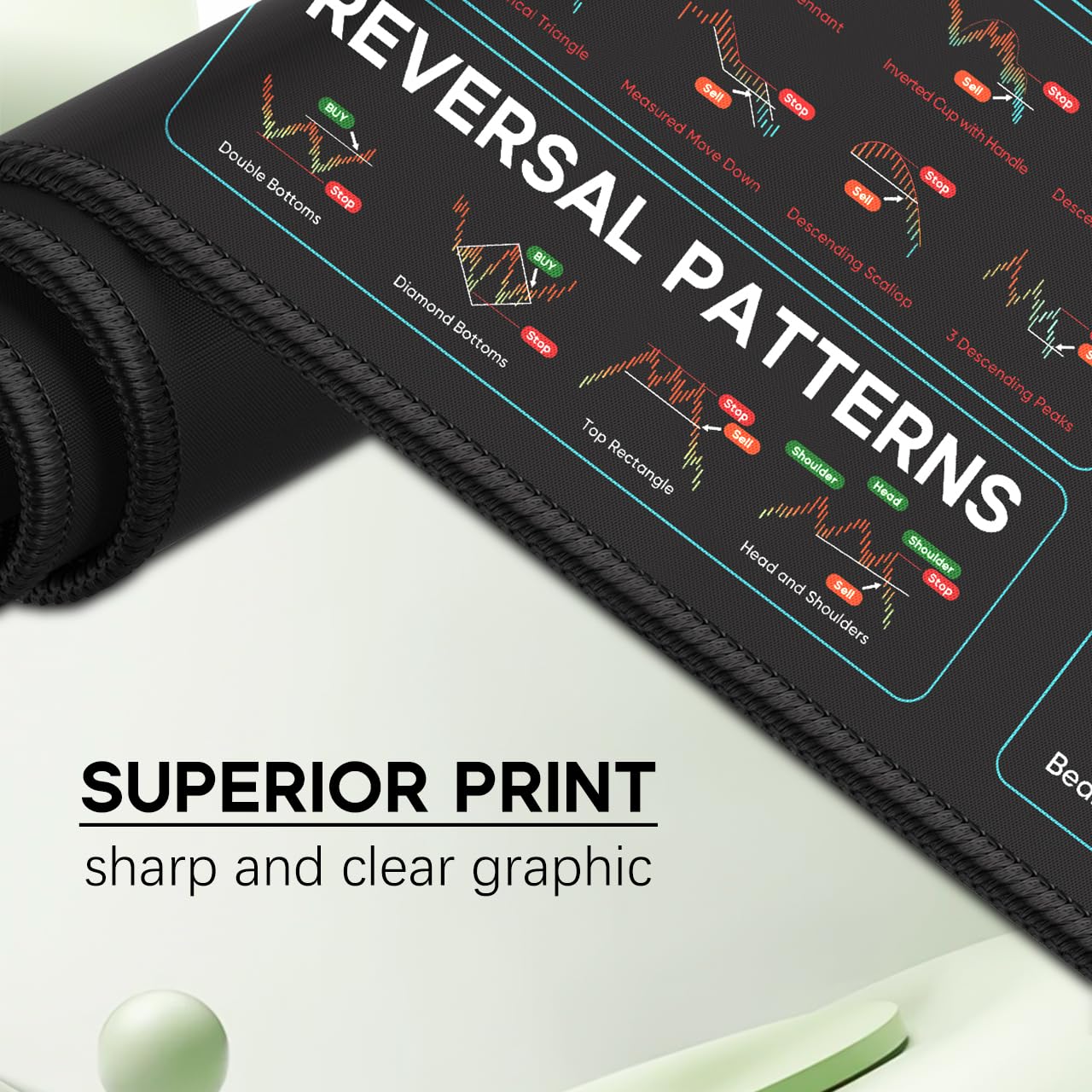 JIKIOU Stock Market Invest Day Trader Trading Mouse Pad Chart Patterns Cheat Sheet,X-Large Computer Mouse Pad/Desk Mat with Stitched Edges 31.5 x 11.8 in