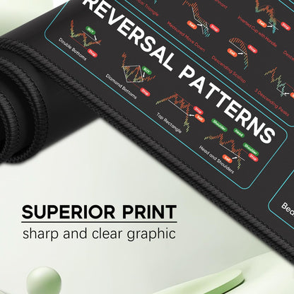 JIKIOU Stock Market Invest Day Trader Trading Mouse Pad Chart Patterns Cheat Sheet,X-Large Computer Mouse Pad/Desk Mat with Stitched Edges 31.5 x 11.8 in