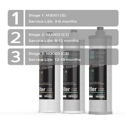 Frizzlife M3005 Replacement Filter Cartridge Set (4 Pack) For SK99,SP99,SK99 NEW and SP99 NEW Under Sink Water Filter System