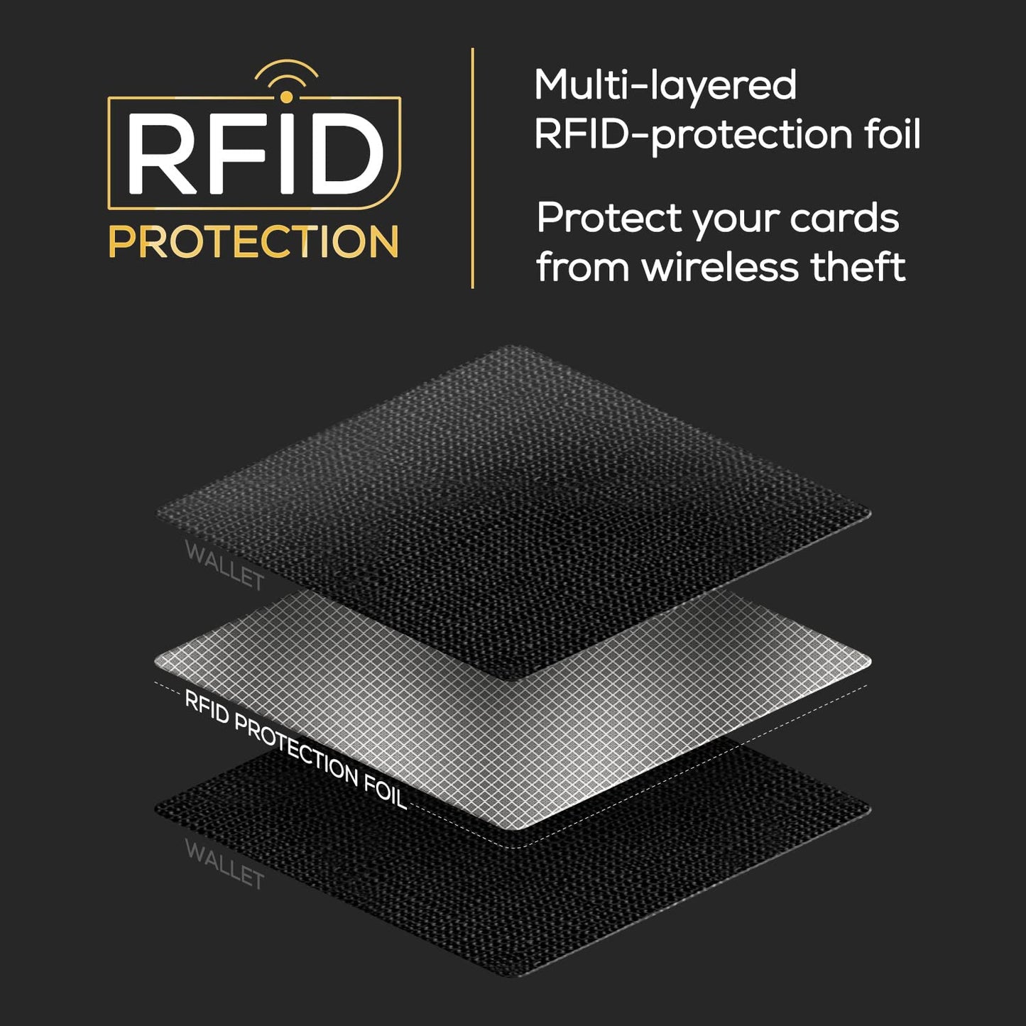 Slim Wallet for Men | RFID Blocking Minimalist Credit Card Holder – Thin Card Wallet with Small Money Pocket & Gift Box for Men's, UK (Black Saffiano)