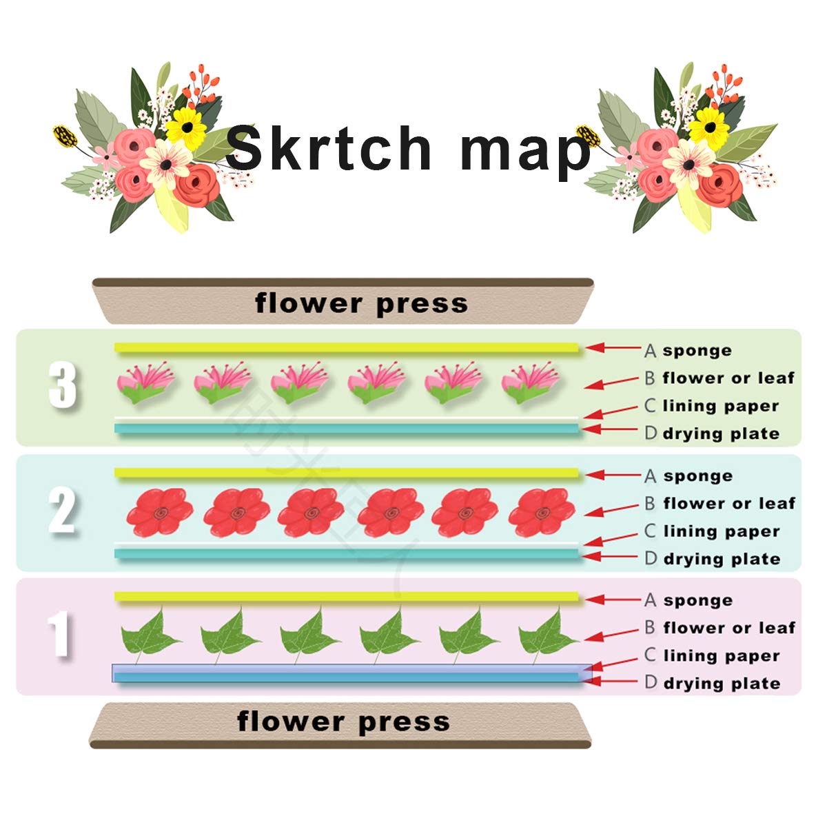 Worown Professional Flower Press Kit, 6 x 8 inch 6 Layer Nature Press Kit Including Instructions
