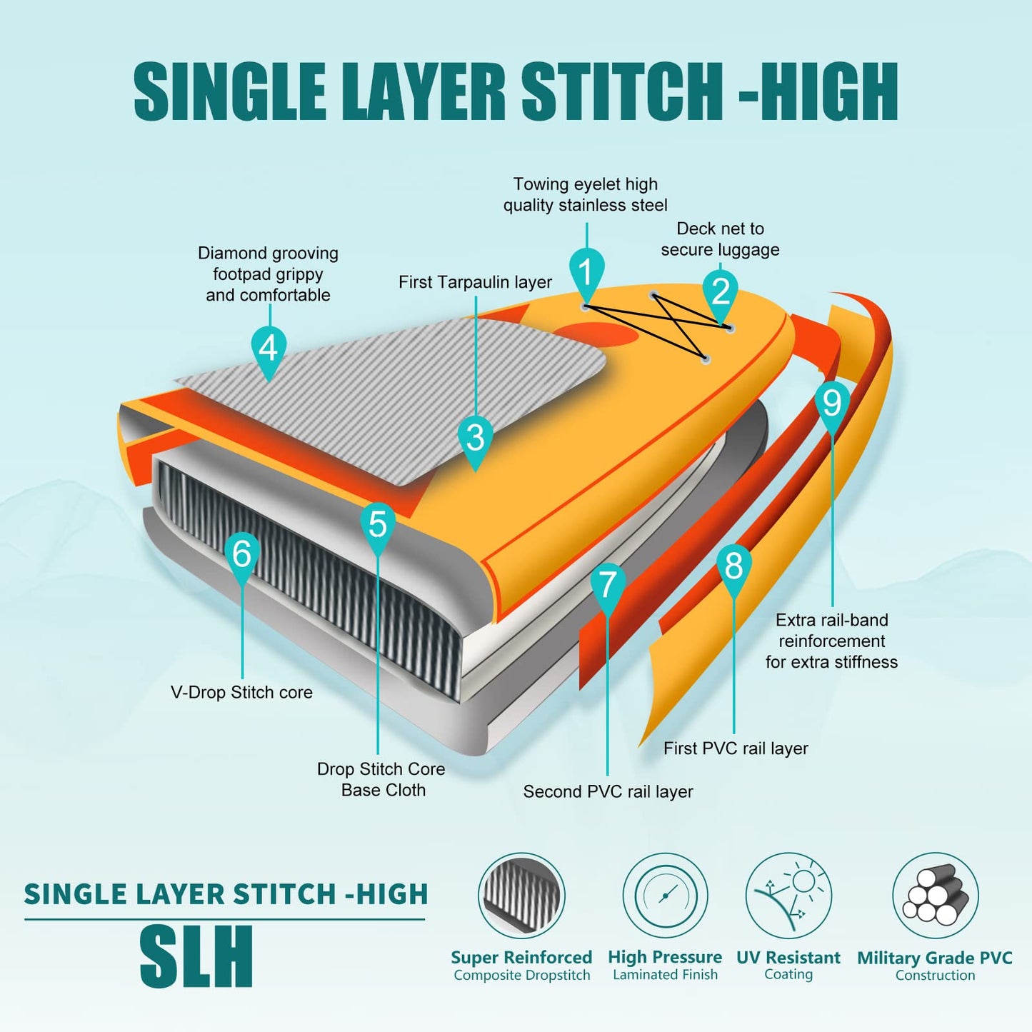 Freein Inflatable Stand Up Paddle Board ，Capacity 2-in-1 SUP/Kayak with Adjustable Seat ，Electric Pump Adapter ，Non-Slip Diamond Deck & Travel Backpack ，for Adults/Fishing/Yoga（Yellow,10'6"