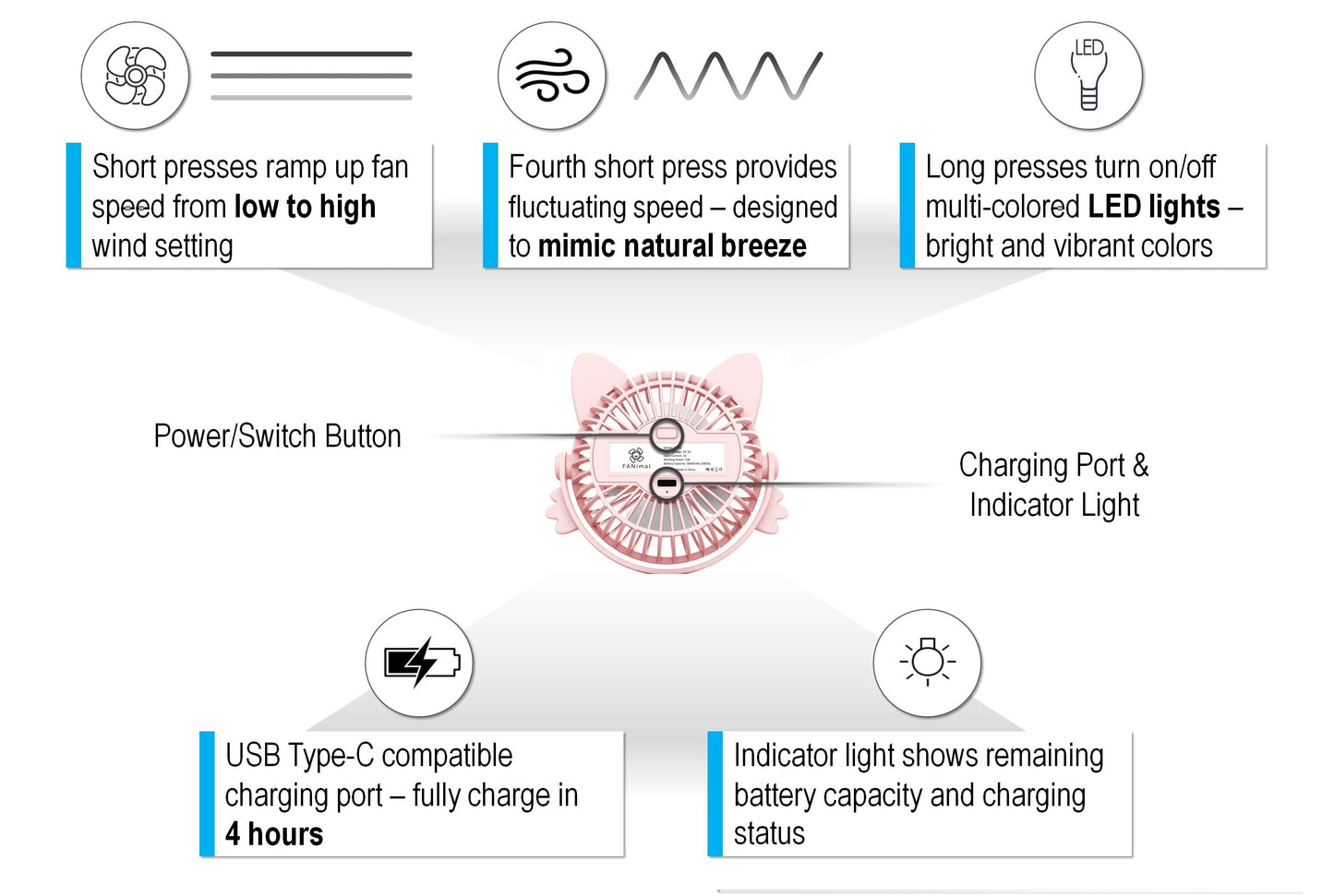 FANimal Portable Stroller Fan for Baby – Rechargeable Handheld & Clip-On USB Fan, Stroller Accessories with Night Light (Pink)