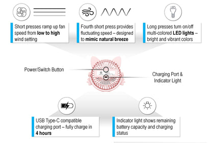 FANimal Portable Stroller Fan for Baby – Rechargeable Handheld & Clip-On USB Fan, Stroller Accessories with Night Light (Pink)
