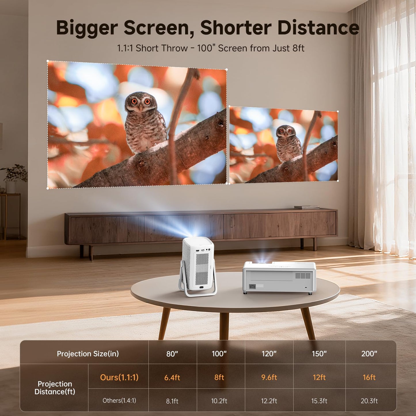 4K Outdoor Projector with WiFi and Bluetooth, iSinbox 1500ANSI Portable Projector with Dual-Mode Stand, Smart Short Throw Auto Focus Projector with Netflix/YouTube/PrimeVideo & Dolby
