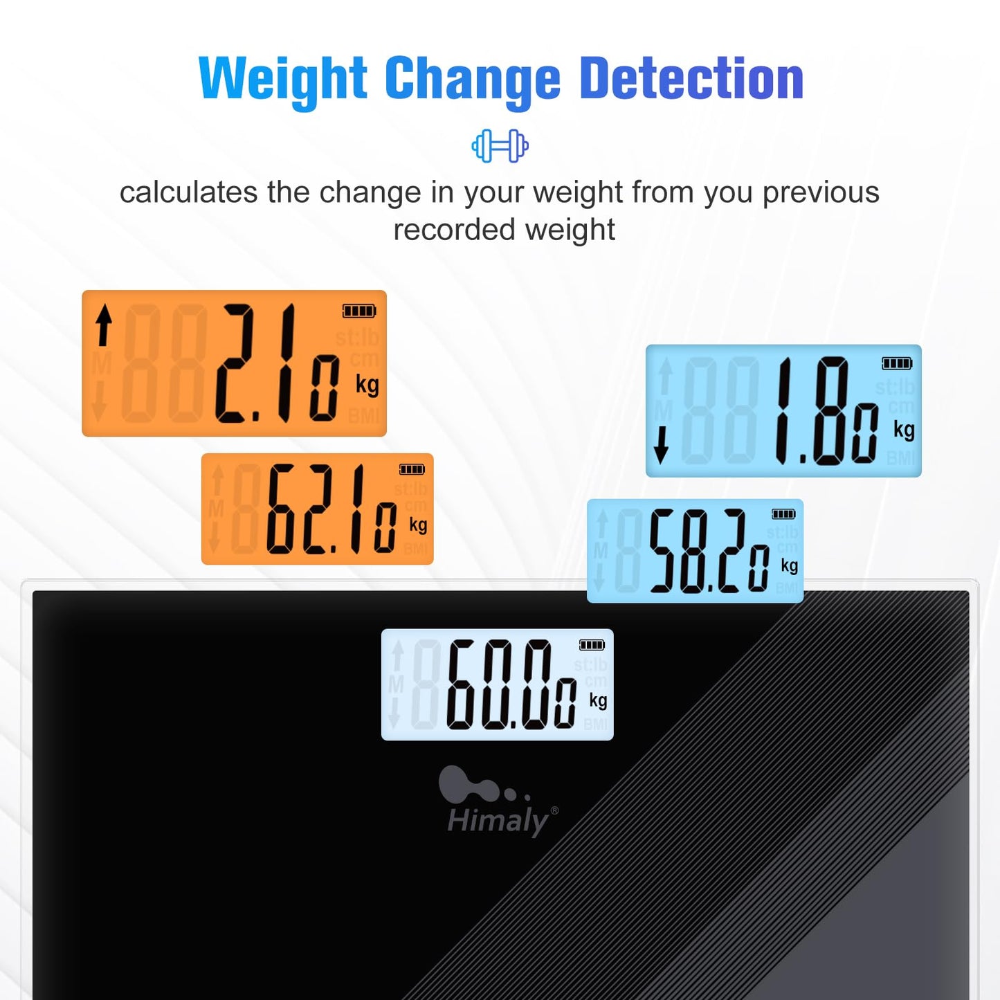 Digital Bathroom Scales USB Rechargeable, Weighing Scales for Body Weight with Weight Change Indication, Step-On Technology,High Precision,180kg/400lb/28stone Maximum Capacity