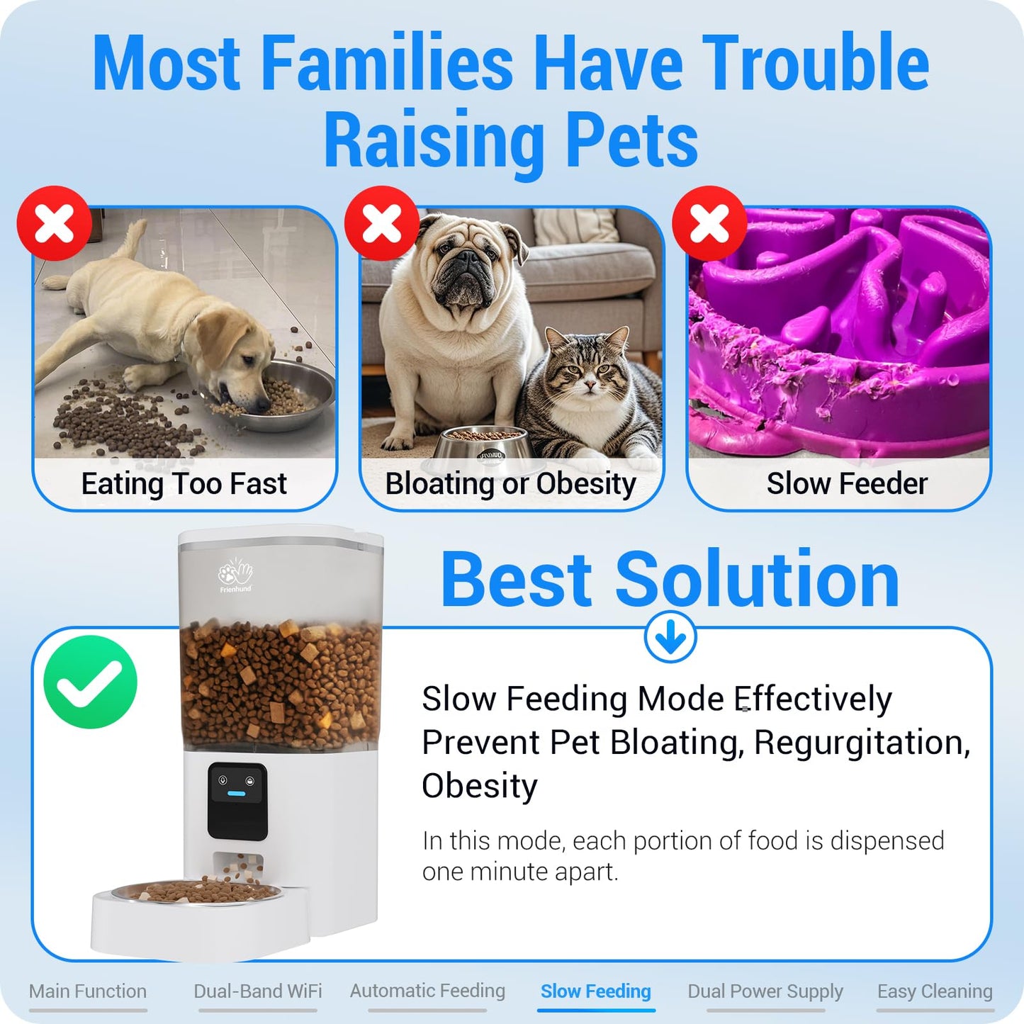 Frienhund Automatic Cat Feeder with Slow Feed: 5G WiFi Automatic Dog Feeder with Large Pet Food Storage, Auto Cat Food Dispenser with Alexa for Multiple Pets, Detachable for Easy Cleaning - 29 Cup（7L）