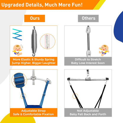 FUNLIO Baby Door Jumper for 6-24 Months (with Door Clamp), Baby Jumper Doorway with Strong Spring & Adjustable Strap, Portable Infant Baby Bouncer, Easy to Assemble, Bearing 40 Lbs, CPC & CE Certified