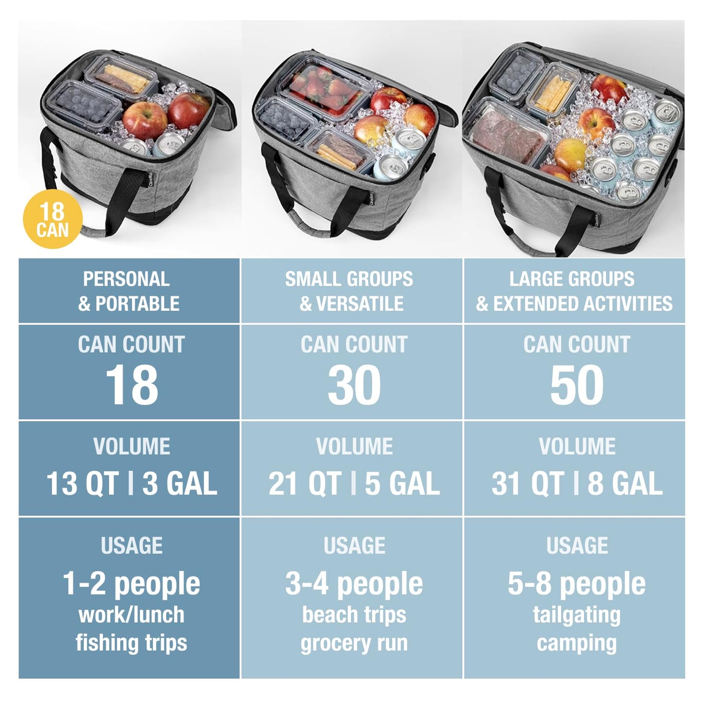 CleverMade Tahoe Collapsible Insulated Cooler Bag – 18 Cans / 14 Qt Leakproof Soft Cooler for Beach, Travel, Car – Bottle Opener – Cool Gray/Midnight