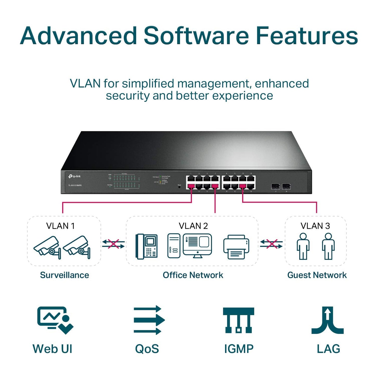 TP-Link TL-SG105MPE | Easy Smart Managed | 4 PoE+ Ports @120W, w/ 1 Uplink Gigabit Port | QoS, Vlan, IGMP & LAG | Fanless | PoE Auto Recovery | 3 Year Protection