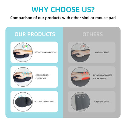 Ergonomic Mouse Pad with Wrist Support,Forest Mouse Pad with Wrist Rest,Relieve Wrist Pain Mousepad Non-Slip Rubber Base,Mouse Pads for Desk,Computers,Laptop,Office,Home,Gaming,Accessories