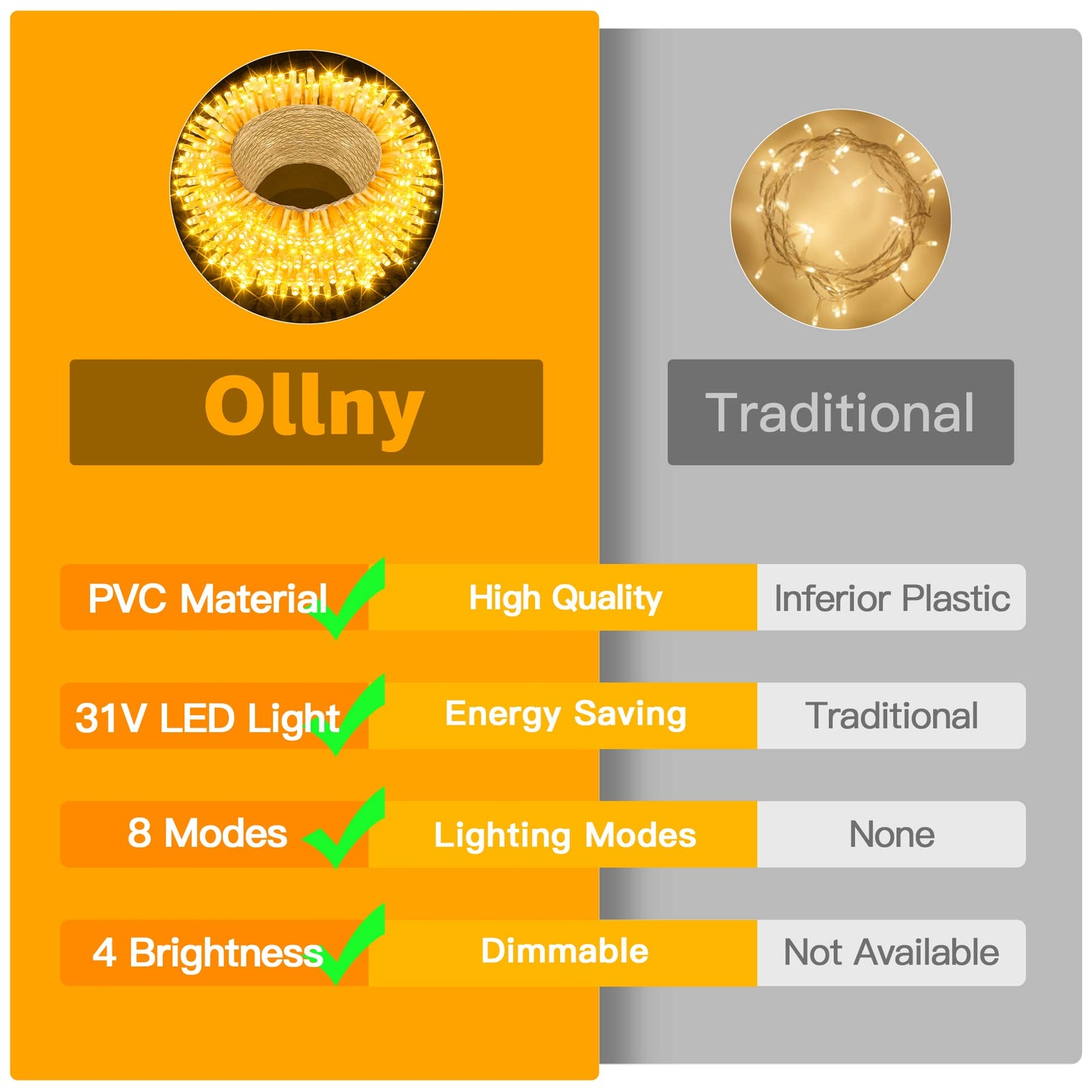 Ollny 20m 200 LED Fairy Lights Mains Powered, Outdoor Waterproof String Light with Remote/Plug/Modes/Timer, Bright Warm White Lighting Outside Indoor Garden Tree Party Wedding Decorations