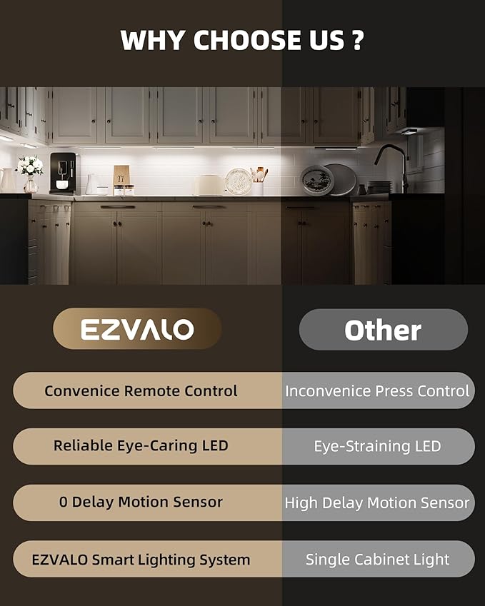 EZVALO Under Cabinet Lights, LED Closet Lights Wireless USB Charging, Motion Sensor Lighting Indoor 5700K dimmable with Remote Control (White) 3 Pack