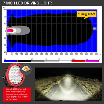 BIGLION.X 7Inch LED Round Offroad Lights Red 2pcs 210W 32000LM Spot Beam Driving Work Fog LED Off Road Lights ATV UTE SUV 4x4 Universal Fit