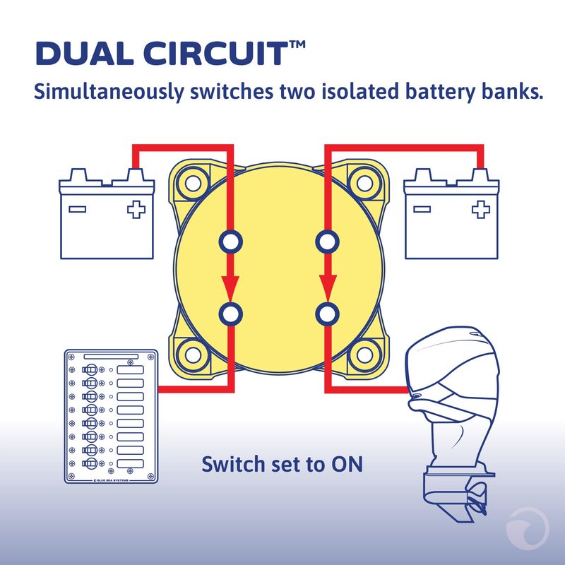 Blue Sea Systems Mini Dual Circuit Battery Switch, Red, 6010 m‑Series