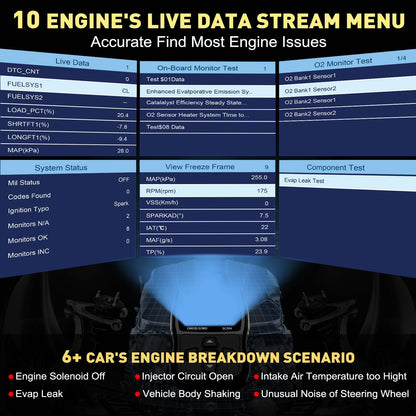 CGSULIT SC204 Enhanced OBD2 Scanner Diagnostic Tool, Check Engine Code Reader With Reset, Smog Check, Clear Code, Live Data & More, Car Code Readers & Scan Tools for All OBDII/EOBD Vehicles After 1996